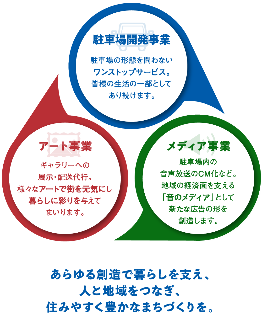 立体駐車場の計画・建設